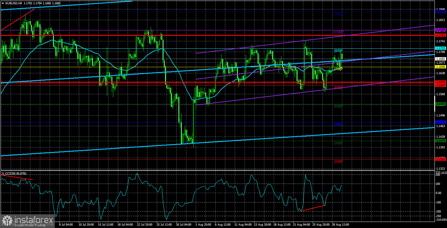 Обзор пары EUR/USD. Итоги недели. Флэт и больше ничего.