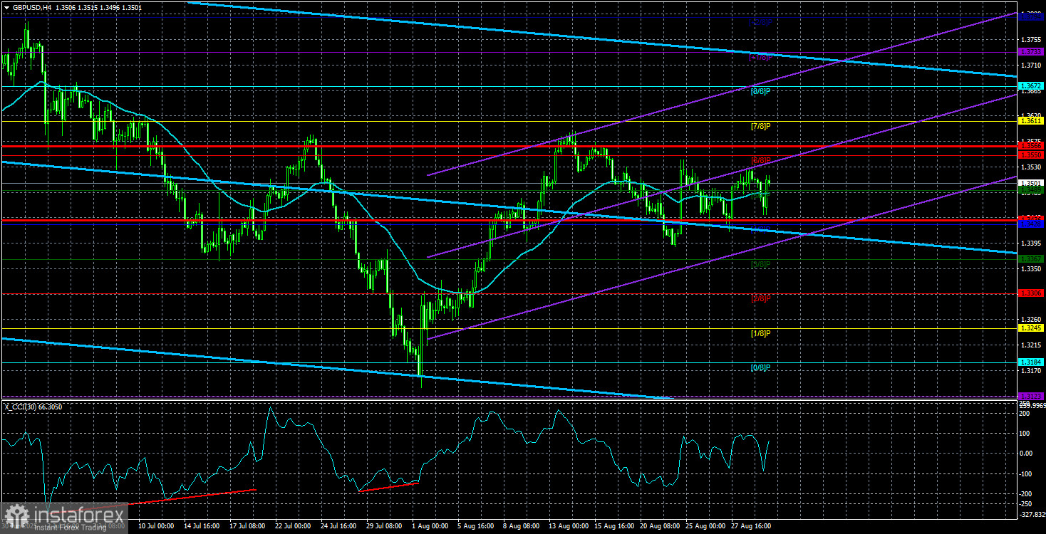 Обзор пары GBP/USD. Итоги недели. Нонфармы и война Трампа против ФРС.