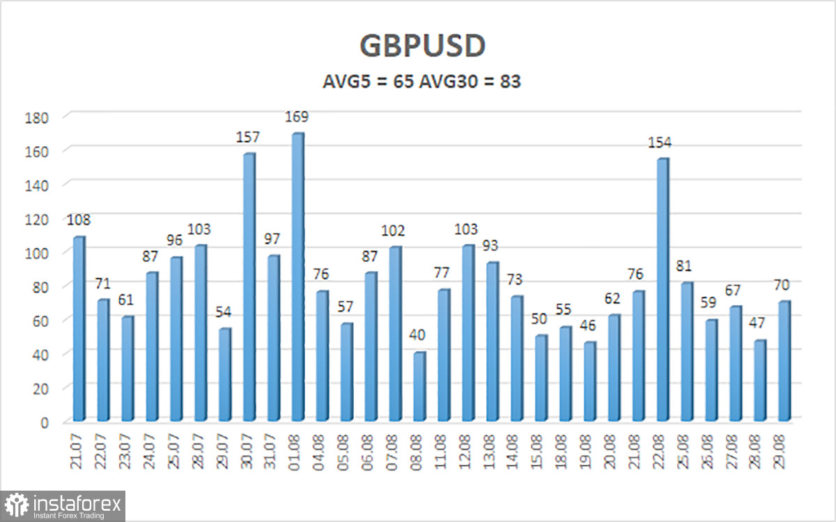Обзор пары GBP/USD. Итоги недели. Нонфармы и война Трампа против ФРС.