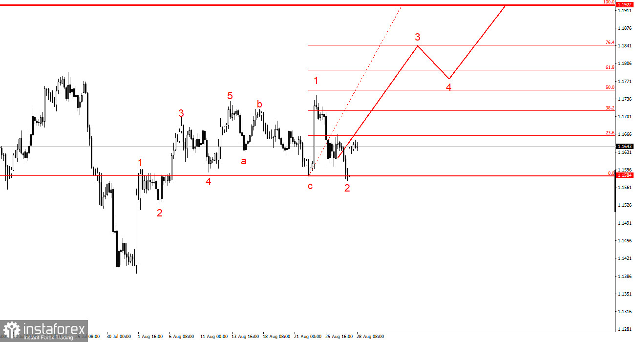 Торговые рекомендации для новичков по EUR/USD.