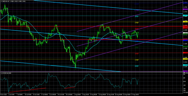https://forex-images.ifxdb.com/userfiles/20250830/appsimage_analytics68b29a2cb3b1c.jpg