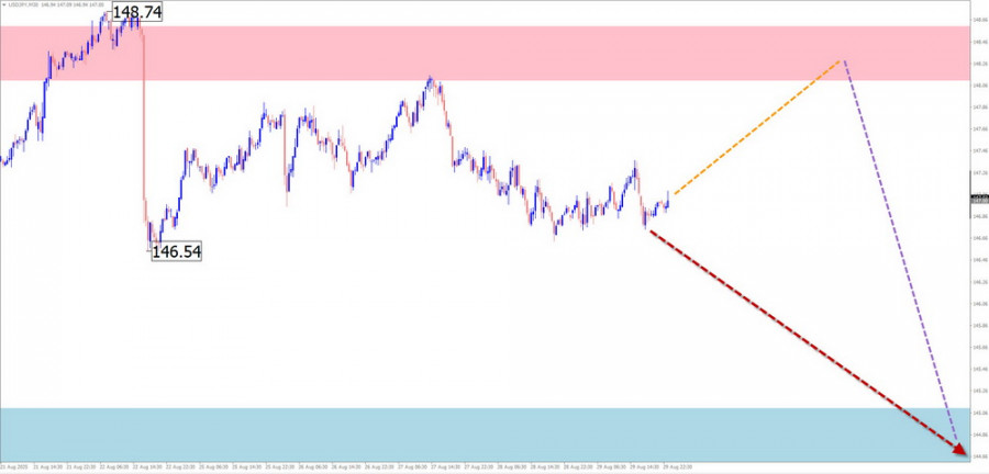 Изображение больше не актуально