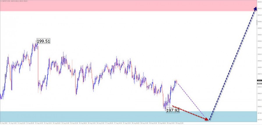 Изображение больше не актуально