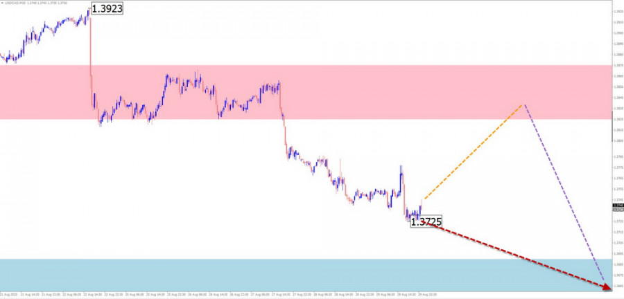 Изображение больше не актуально