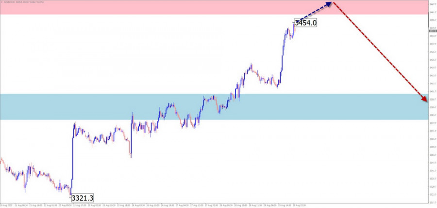 Изображение больше не актуально