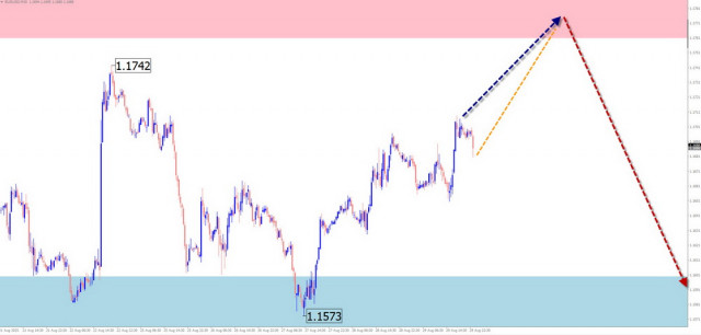 https://forex-images.ifxdb.com/userfiles/20250831/appsimage_analytics68b3e841a0d7c.jpg