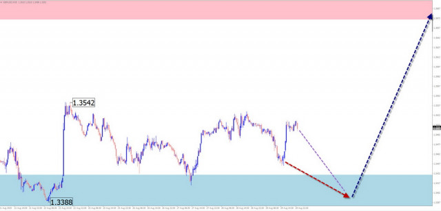 https://forex-images.ifxdb.com/userfiles/20250831/appsimage_analytics68b3e941505fa.jpg