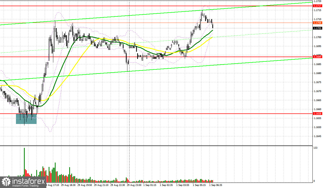 EUR/USD: план на европейскую сессию 1 сентября. Commitment of Traders COT-отчеты (разбор вчерашних сделок). Евро закончил неделю на мажорной ноте