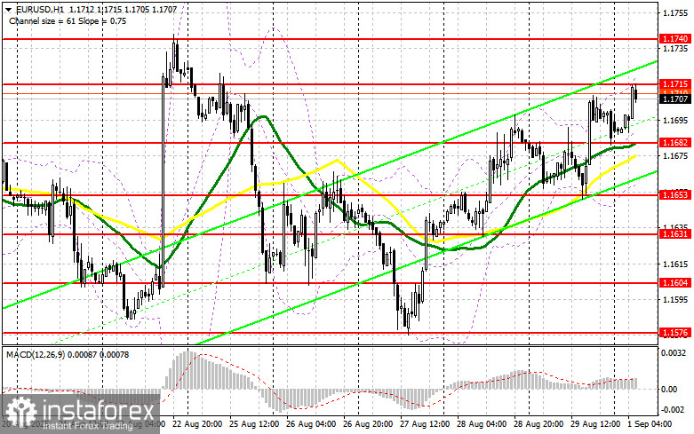 EUR/USD: план на европейскую сессию 1 сентября. Commitment of Traders COT-отчеты (разбор вчерашних сделок). Евро закончил неделю на мажорной ноте