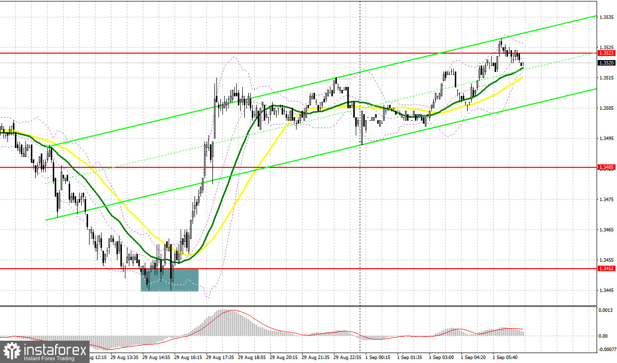GBP/USD: план на европейскую сессию 1 сентября. Commitment of Traders COT-отчеты (разбор вчерашних сделок). Фунт вернулся к росту