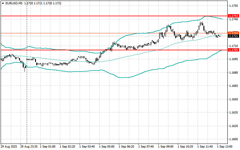 Изображение больше не актуально
