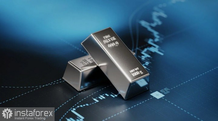 XAG/USD. Анализ цен. Прогноз. Текущая ситуация на рынке.