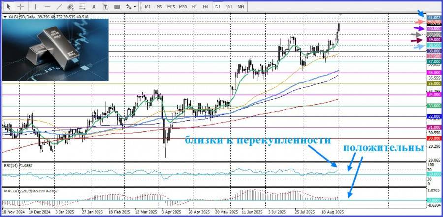 Изображение больше не актуально