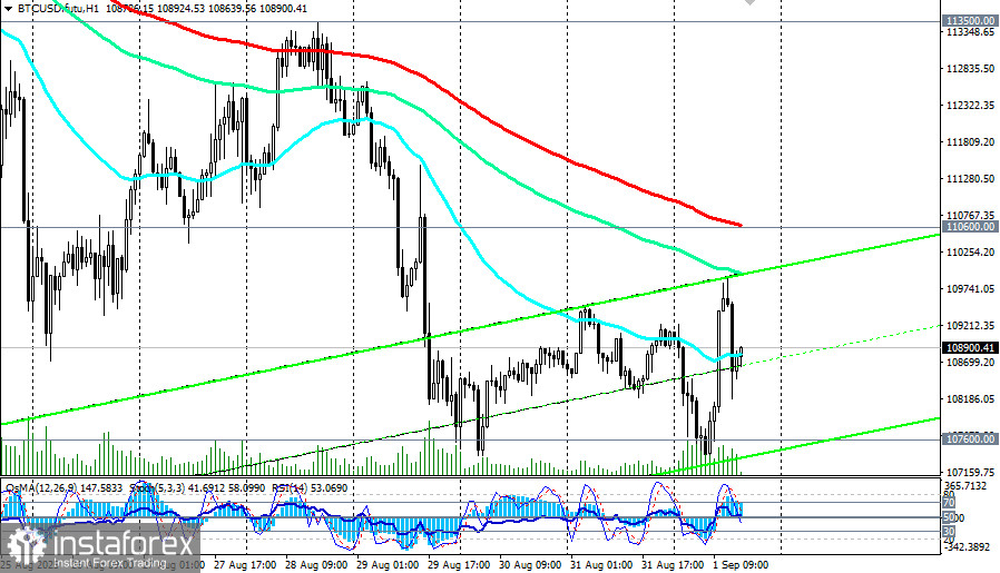 BTC/USD: сценарии динамики на 01.09.2025