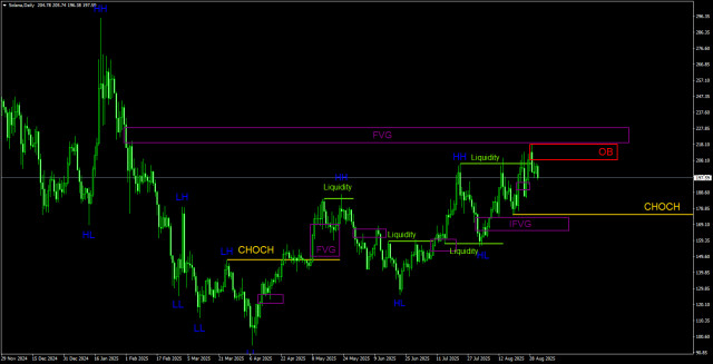 https://forex-images.ifxdb.com/userfiles/20250901/appsimage_analytics68b50eef35d05.jpg