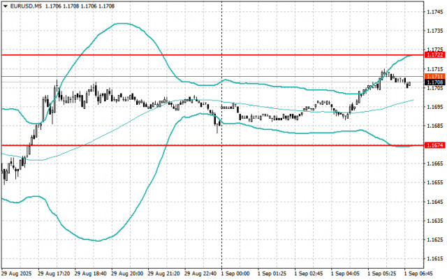 https://forex-images.ifxdb.com/userfiles/20250901/appsimage_analytics68b51fcaef8bf.jpg