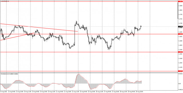 https://forex-images.ifxdb.com/userfiles/20250901/appsimage_analytics68b5275fcc97c.jpg