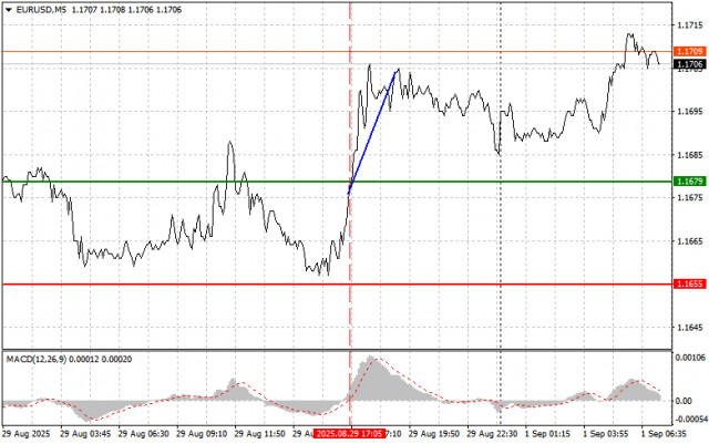 https://forex-images.ifxdb.com/userfiles/20250901/appsimage_analytics68b52a52a610a.jpg
