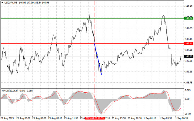 https://forex-images.ifxdb.com/userfiles/20250901/appsimage_analytics68b52c4708c7a.jpg