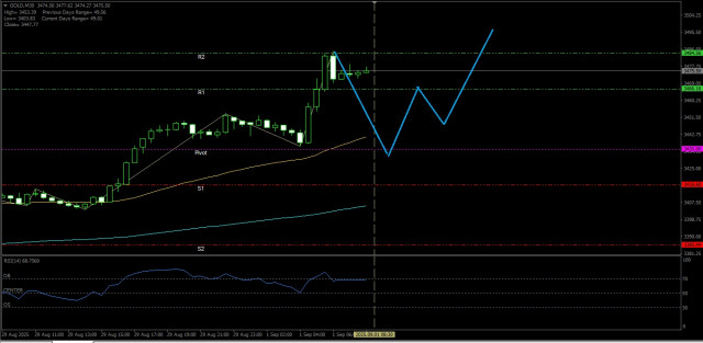 https://forex-images.ifxdb.com/userfiles/20250901/appsimage_analytics68b533d3a6bd5.jpg
