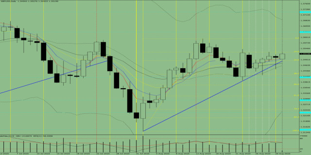 https://forex-images.ifxdb.com/userfiles/20250901/appsimage_analytics68b5393a15274.jpg