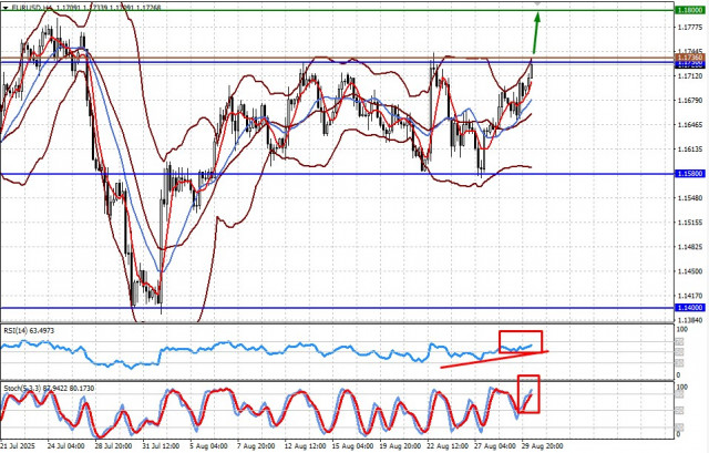 https://forex-images.ifxdb.com/userfiles/20250901/appsimage_analytics68b547138fd8e.jpg