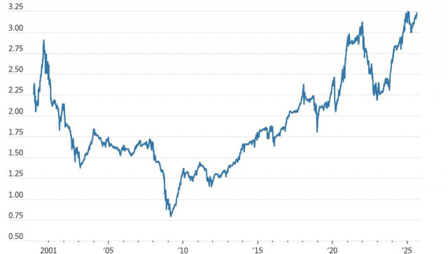 https://forex-images.ifxdb.com/userfiles/20250901/appsimage_analytics68b54a0b36f78.jpg
