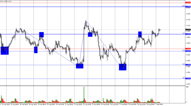 https://forex-images.ifxdb.com/userfiles/20250901/appsimage_analytics68b5509f112a8.jpg