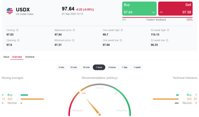 https://forex-images.ifxdb.com/userfiles/20250901/appsimage_analytics68b582c4e1ad9.jpg