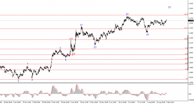 https://forex-images.ifxdb.com/userfiles/20250901/appsimage_analytics68b59b9b69d34.jpg