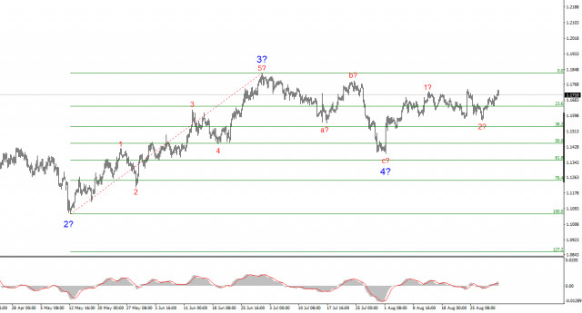 https://forex-images.ifxdb.com/userfiles/20250901/appsimage_analytics68b5a2a7c6b3f.jpg