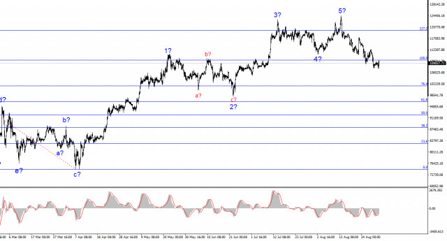 https://forex-images.ifxdb.com/userfiles/20250901/appsimage_analytics68b5cd70e44d6.jpg