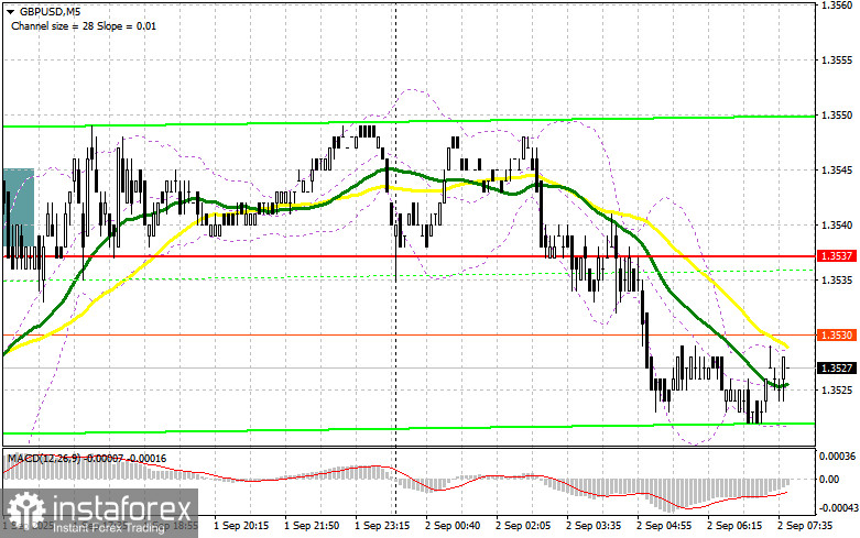 GBP/USD: план на европейскую сессию 2 сентября. Commitment of Traders COT-отчеты (разбор вчерашних сделок). Фунт подвергся крупной распродаже