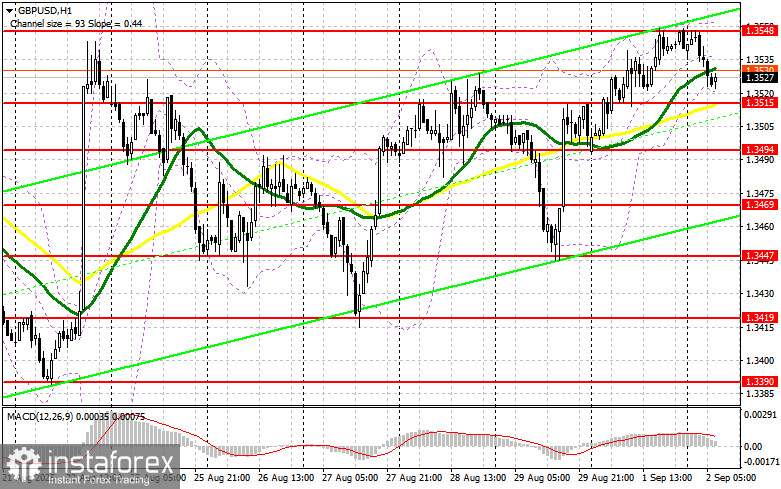 GBP/USD: план на европейскую сессию 2 сентября. Commitment of Traders COT-отчеты (разбор вчерашних сделок). Фунт подвергся крупной распродаже