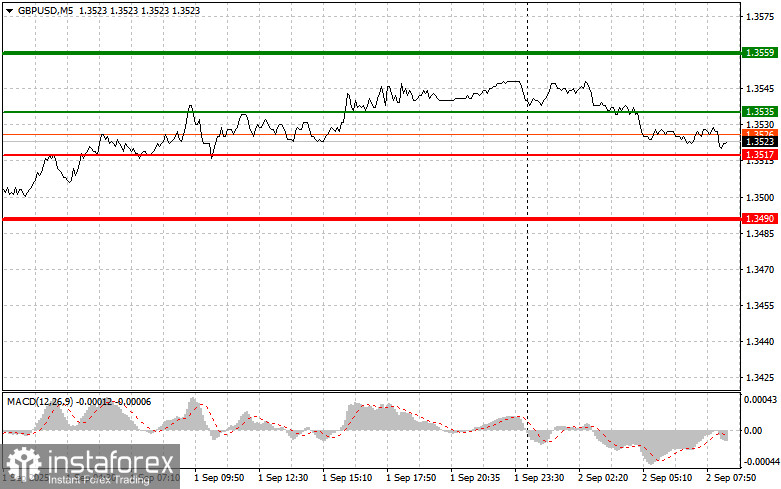 GBP/USD: Proste wskazówki dla początkujących traderów na 2 września