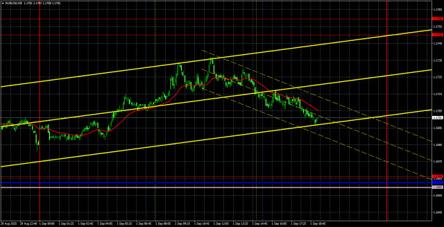https://forex-images.ifxdb.com/userfiles/20250902/appsimage_analytics68b634d9ce3b8.jpg