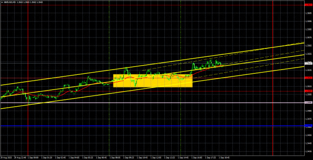 https://forex-images.ifxdb.com/userfiles/20250902/appsimage_analytics68b635438542d.jpg