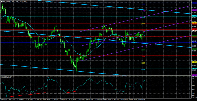 Gambaran Keseluruhan GBP/USD. 2 September: Houston, Kita Berdepan Masalah