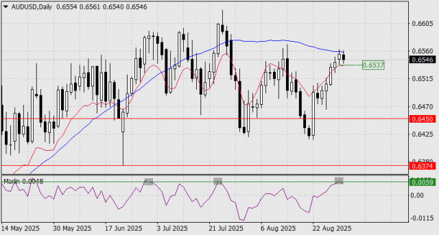 https://forex-images.ifxdb.com/userfiles/20250902/appsimage_analytics68b6581384709.jpg
