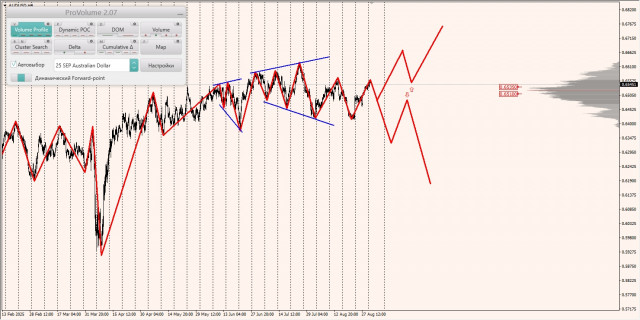https://forex-images.ifxdb.com/userfiles/20250902/appsimage_analytics68b65e524a602.jpg