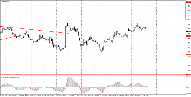 https://forex-images.ifxdb.com/userfiles/20250902/appsimage_analytics68b67873bec08.jpg