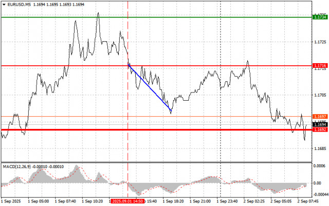 https://forex-images.ifxdb.com/userfiles/20250902/appsimage_analytics68b68c4162359.jpg