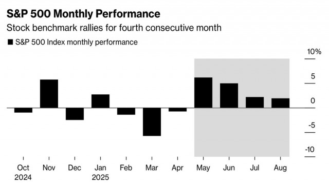 https://forex-images.ifxdb.com/userfiles/20250902/appsimage_analytics68b696090b890.jpg