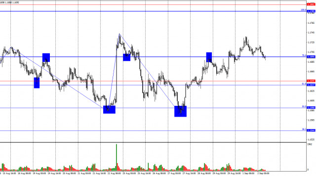 https://forex-images.ifxdb.com/userfiles/20250902/appsimage_analytics68b6a253b926a.jpg