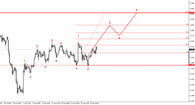 https://forex-images.ifxdb.com/userfiles/20250902/appsimage_analytics68b6a6114cecb.jpg