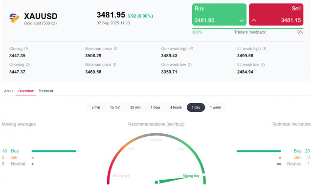 https://forex-images.ifxdb.com/userfiles/20250902/appsimage_analytics68b6c87de7721.jpg