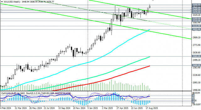 https://forex-images.ifxdb.com/userfiles/20250902/appsimage_analytics68b6d39152ed5.jpg