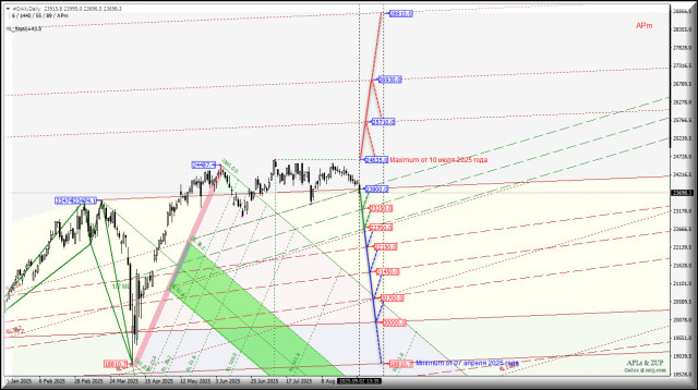 https://forex-images.ifxdb.com/userfiles/20250902/appsimage_analytics68b6e205db1f1.jpg