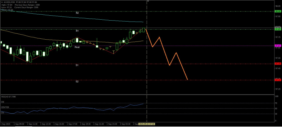 Exchange Rates analysis