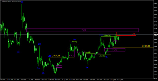 https://forex-images.ifxdb.com/userfiles/20250903/appsimage_analytics68b7b49bbf64e.jpg